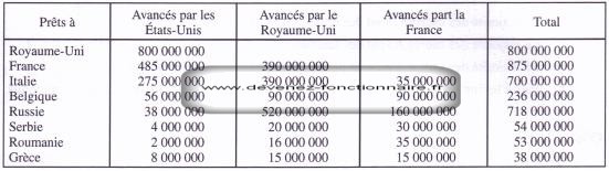 concours controleur 2006 q37