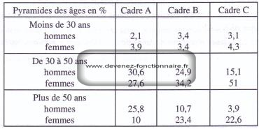 concours controleur des impots 2006 q35