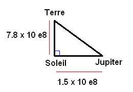 concours controleur impots 2006 maths q39