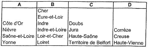 tableau concours controleur 2008