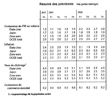 question 28 du qcm concours controleur impots 2008