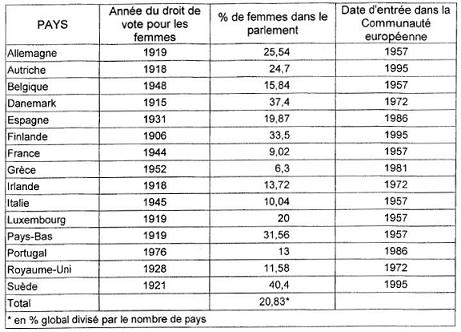 tableau question 35 qcm controlur impot 2008