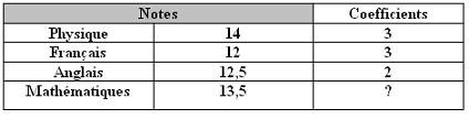 qcm maths controleur 2007 Q3