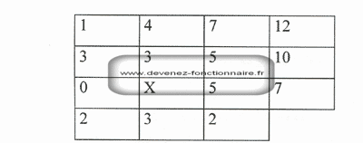 controleur impots Q46